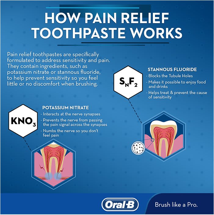How pain relief toothpaste works