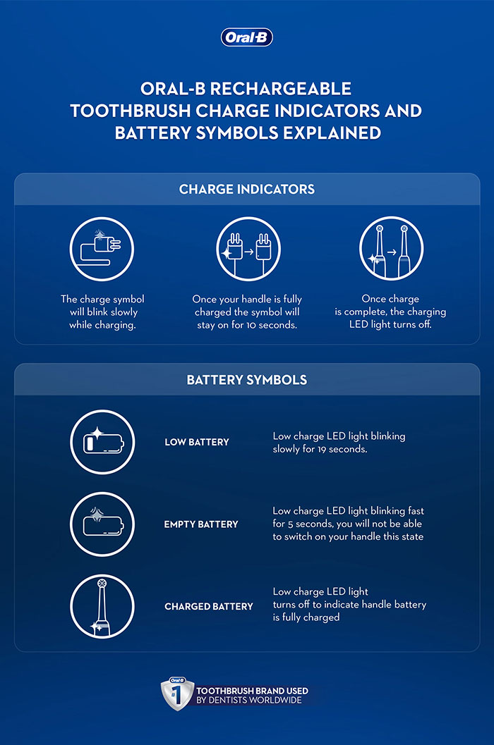 oral-b-uk-charge-battery-symbols-explained-infographic-700x1057.jpg