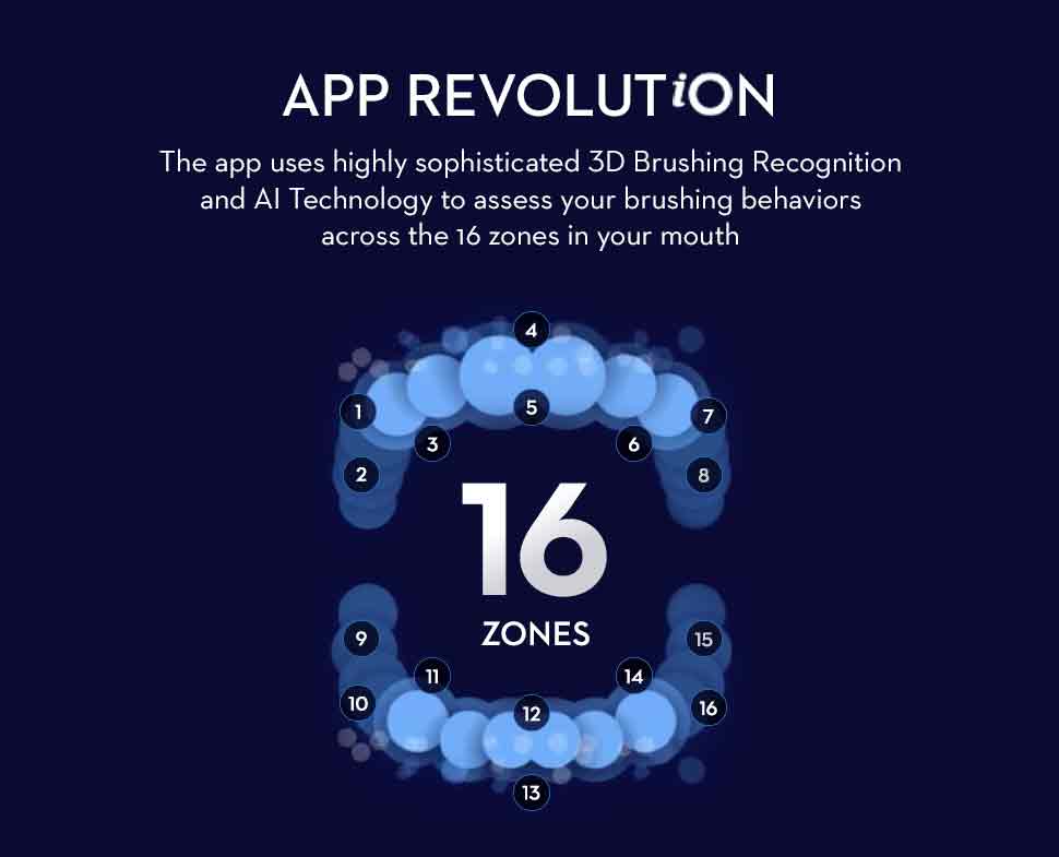 Oral-B App revolution technology displays brushing behaviors across 16 different zones in mouth