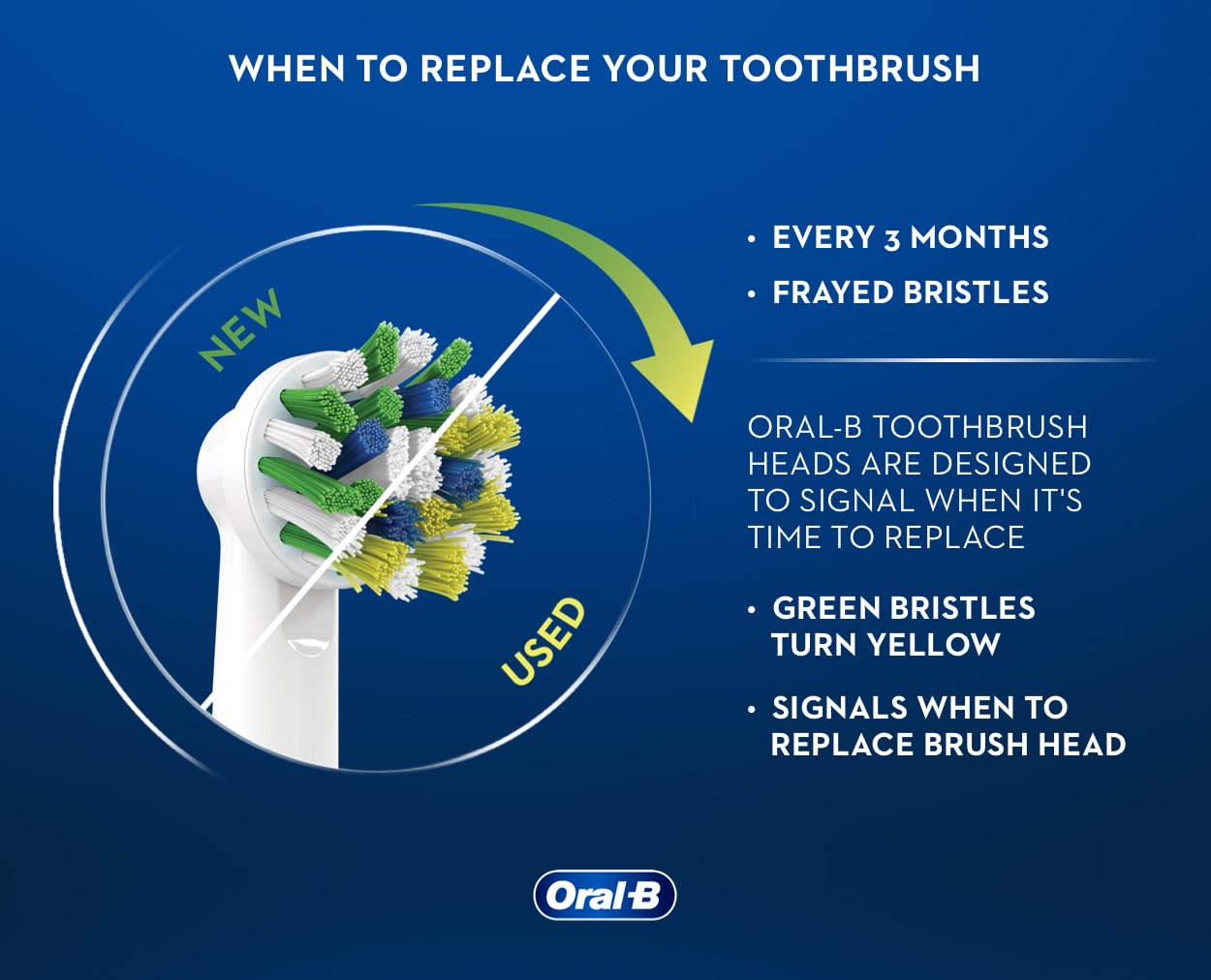 When to Change Your Toothbrush or Brush Head