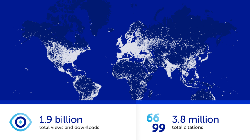 World map showing the distribution of Frontiers’ one point nine billion views and downloads and three point eight million citations